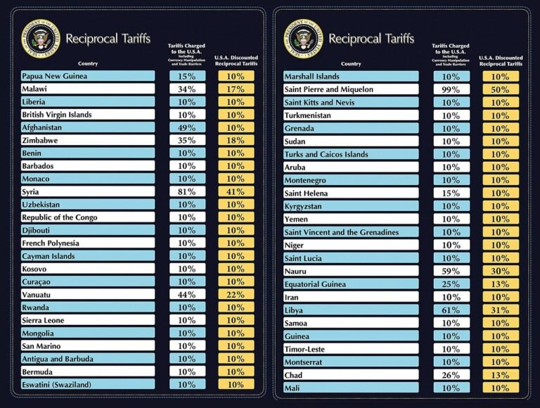 2025-April-02-Reciprocal tariffs-List 3.jpg