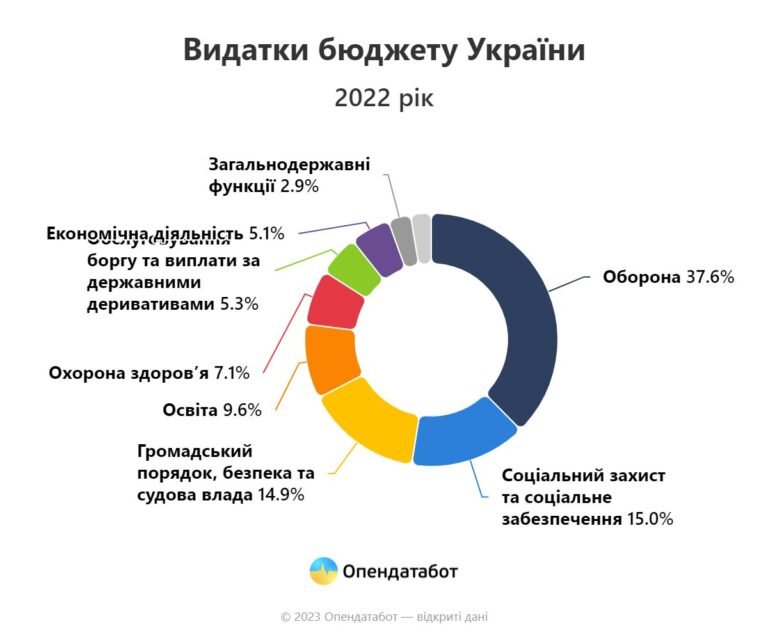 Report Видатки бюджету України.png
